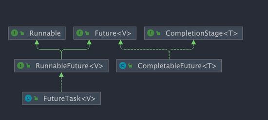 completablefuture-class-diagram