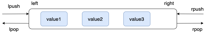 redis-list