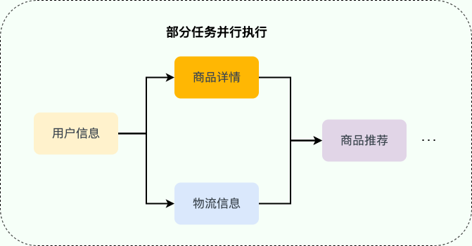 serial-to-parallel2